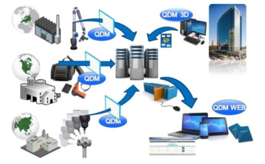 QDM Quality Data Management