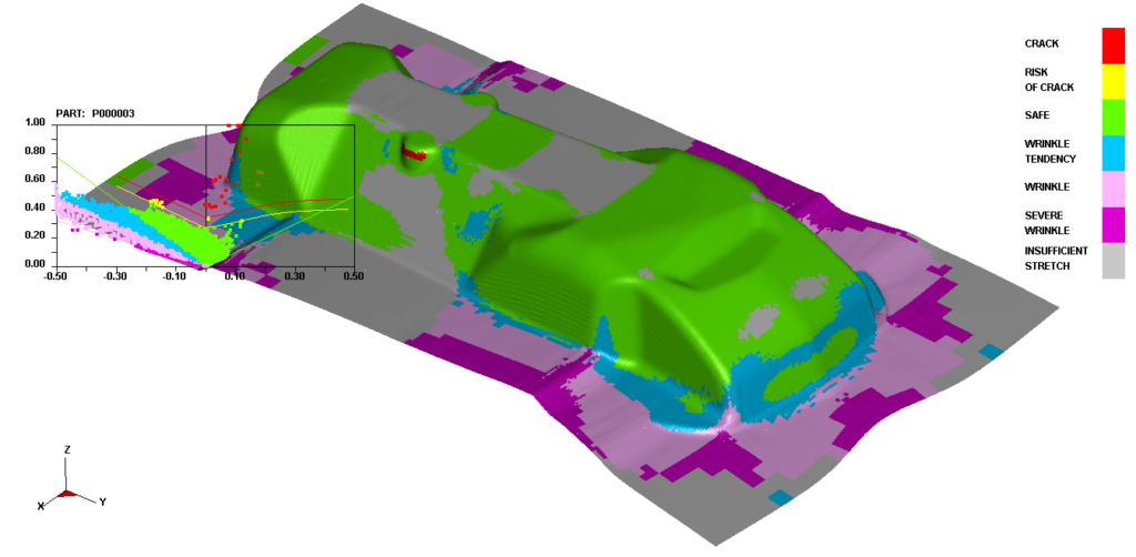 FORMABILITY SIMULATION (FS)