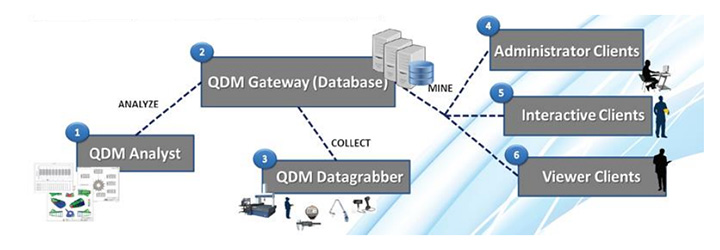 QDM GATEWAY 01